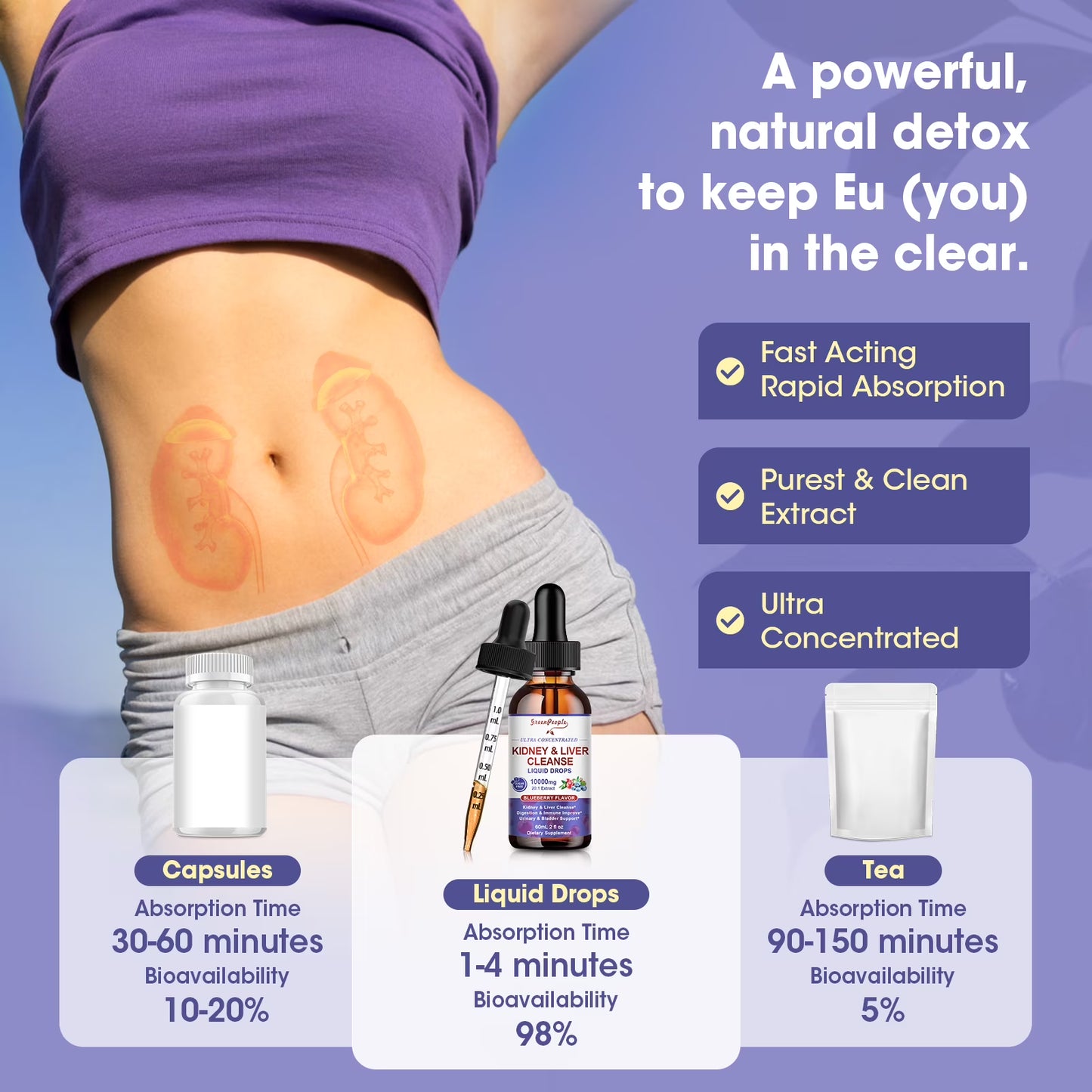 27-in-1 Kidney & Liver Support Liquid Drops – 20:1 Cranberry Extract, Blueberry Flavor, Non-GMO, 60 ml