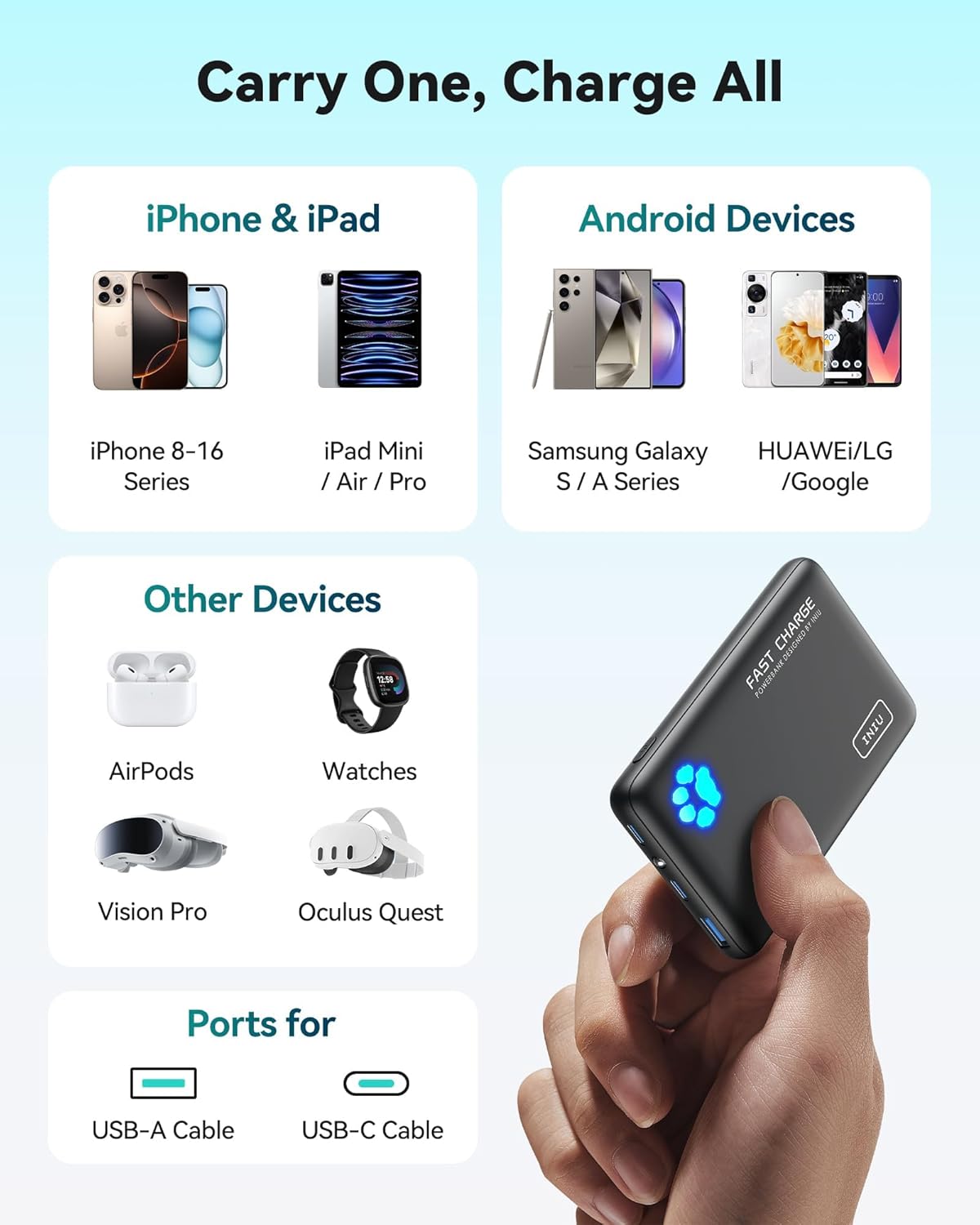 INIU Ultra Slim 10000mAh 45W PD Portable Charger